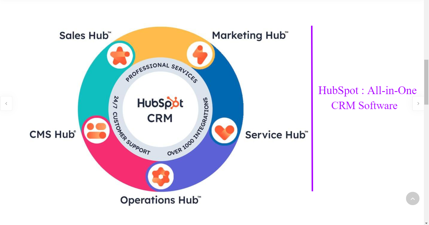 HubSpot CRM platform all in one - hubspot marketing hub, hubspot sales hub, hubspot operations hub, hubspot cms hub, hubspot service hub